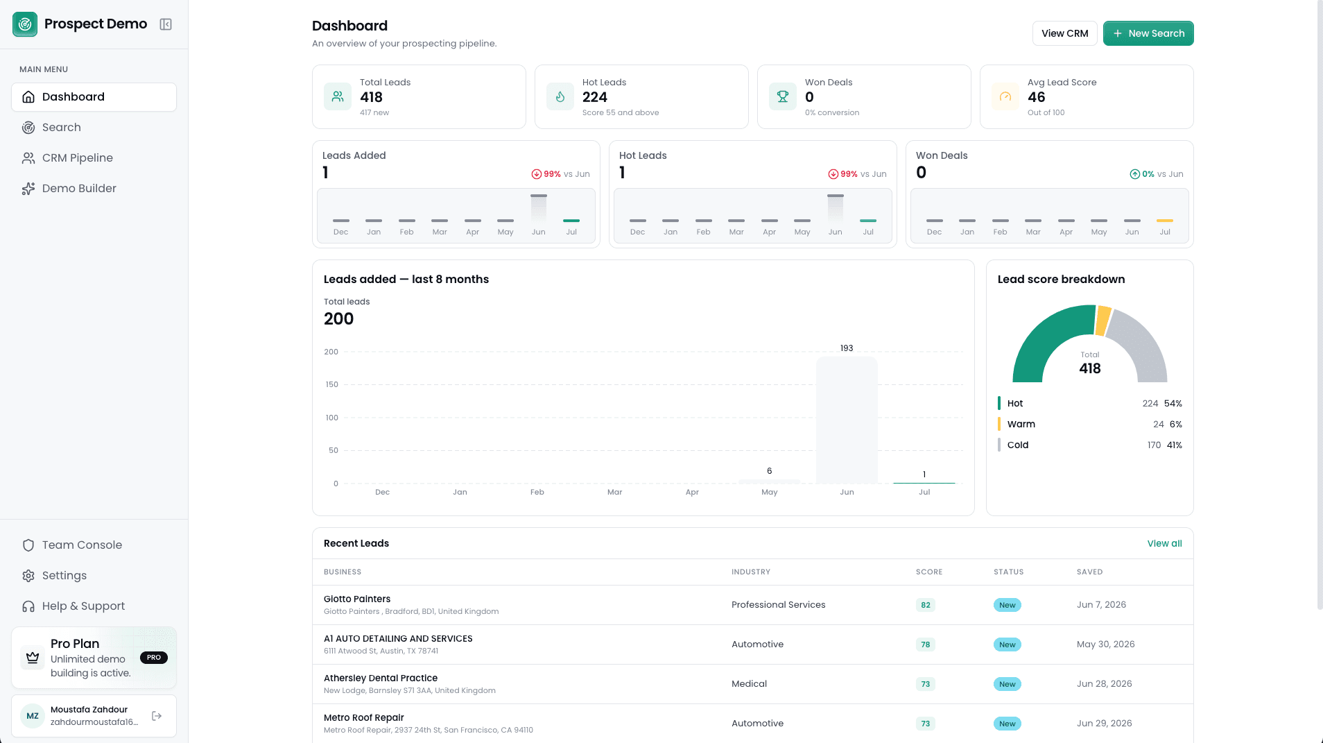 Prospect Demo